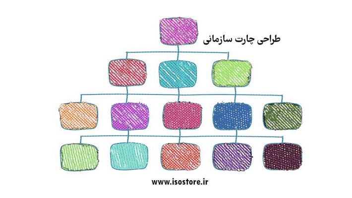 طراحی چارت سازمانی